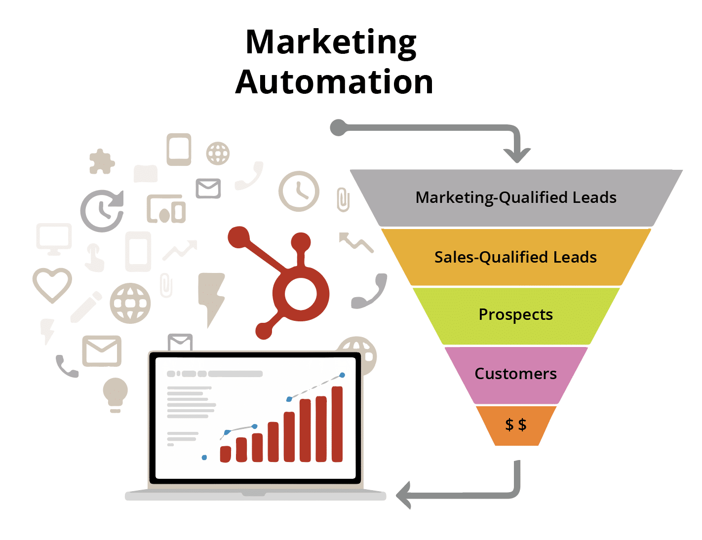 Marketing Automation as customer engagement solution from radica systems limited