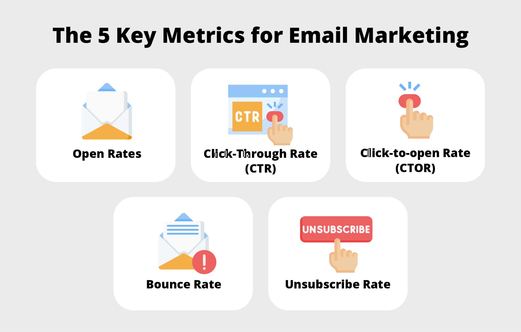 The 5 Key Metrics for email marketing