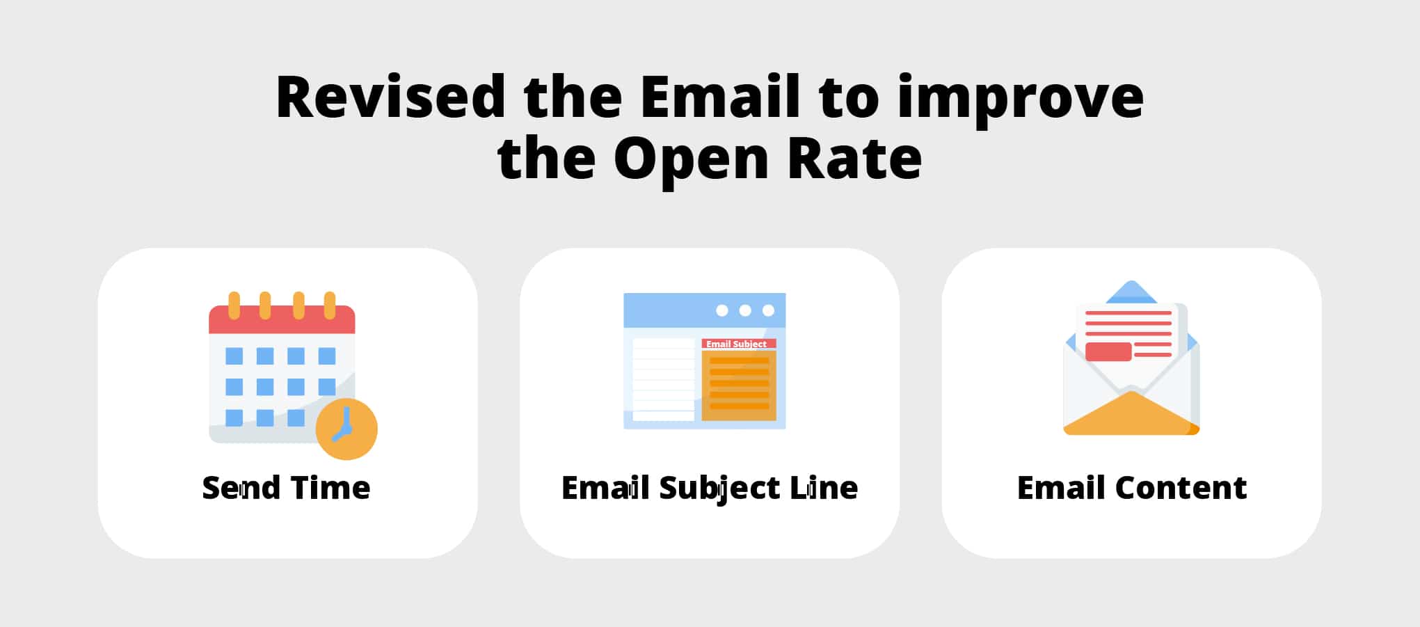 Improve the email open rate