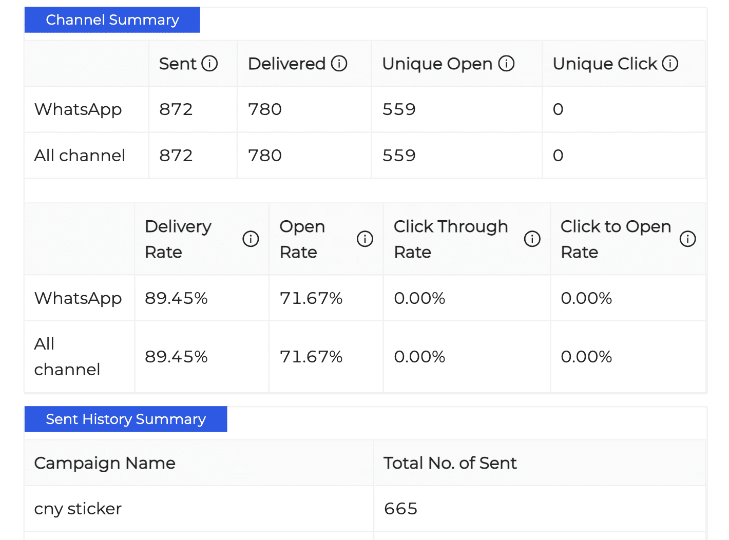 Data-Driven Targeting Data-Proven Results 