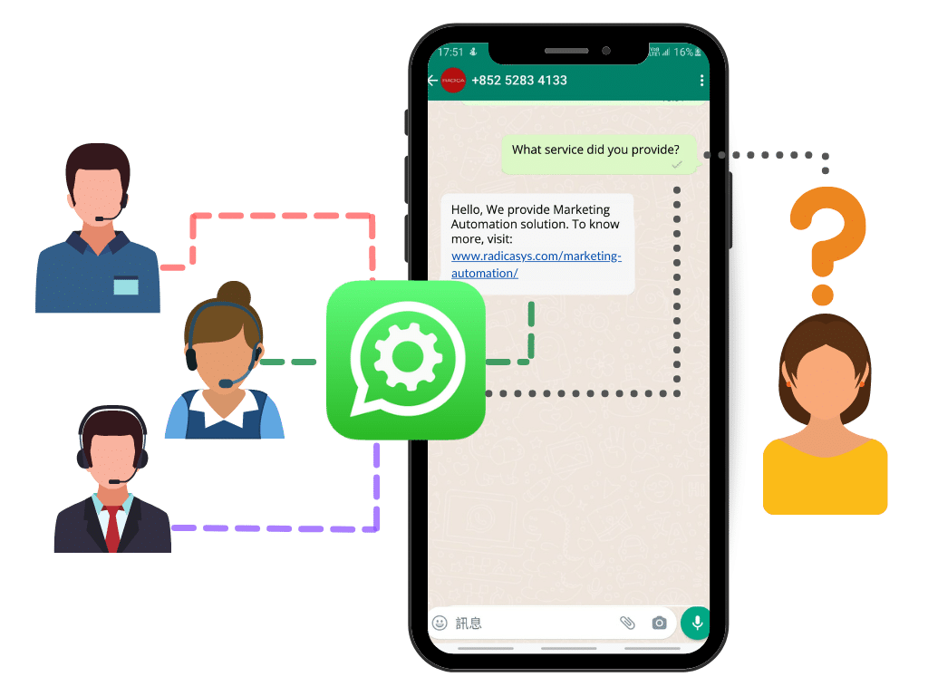 WhatsApp for Business for Team Collaboration