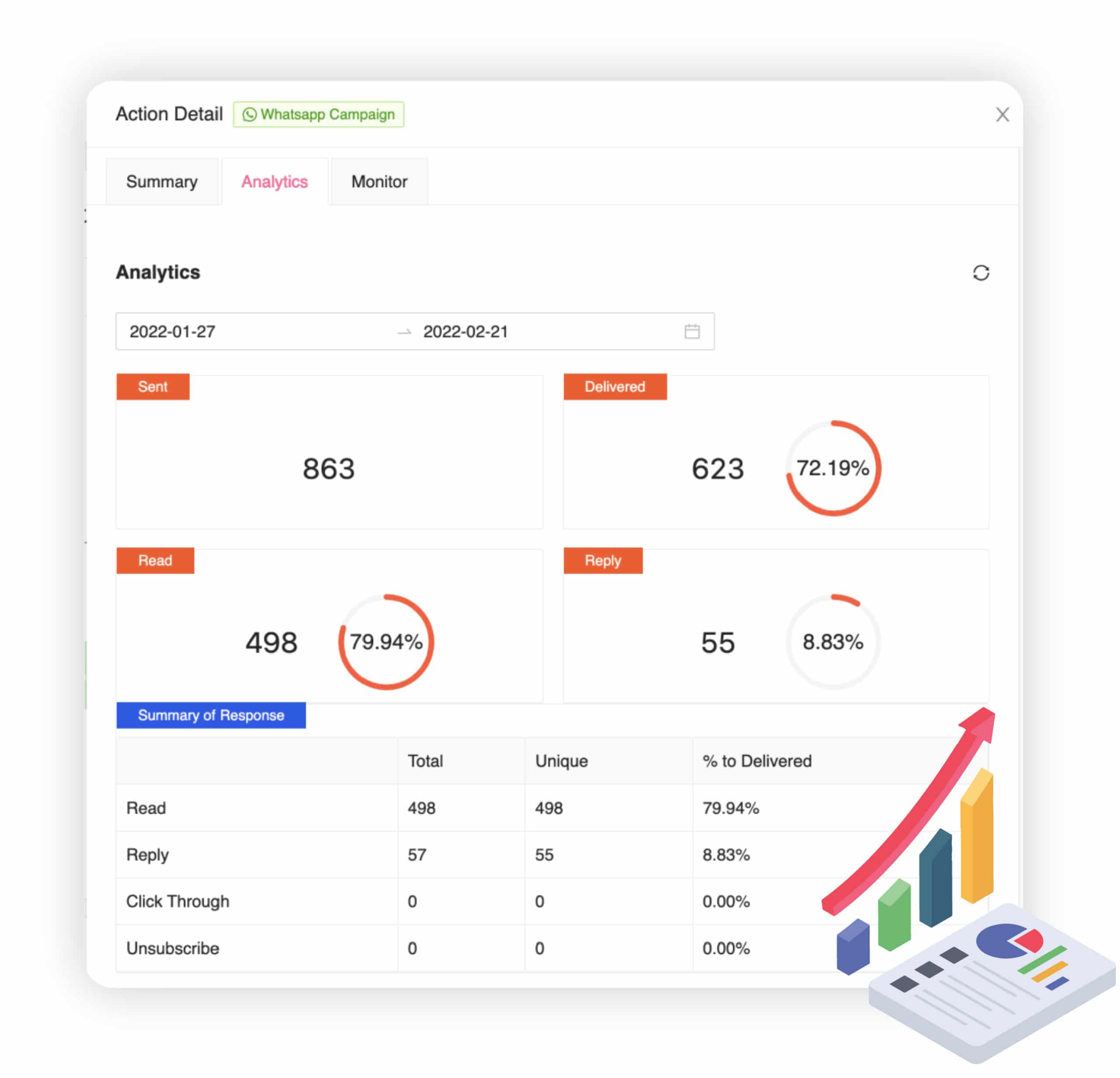 Email Campaign Tracking and Reporting Turn Analytics into Insights