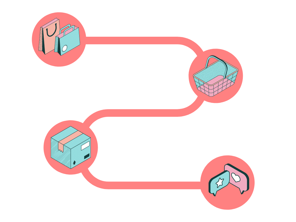 Map Out a Unique and Potential Customer Journey