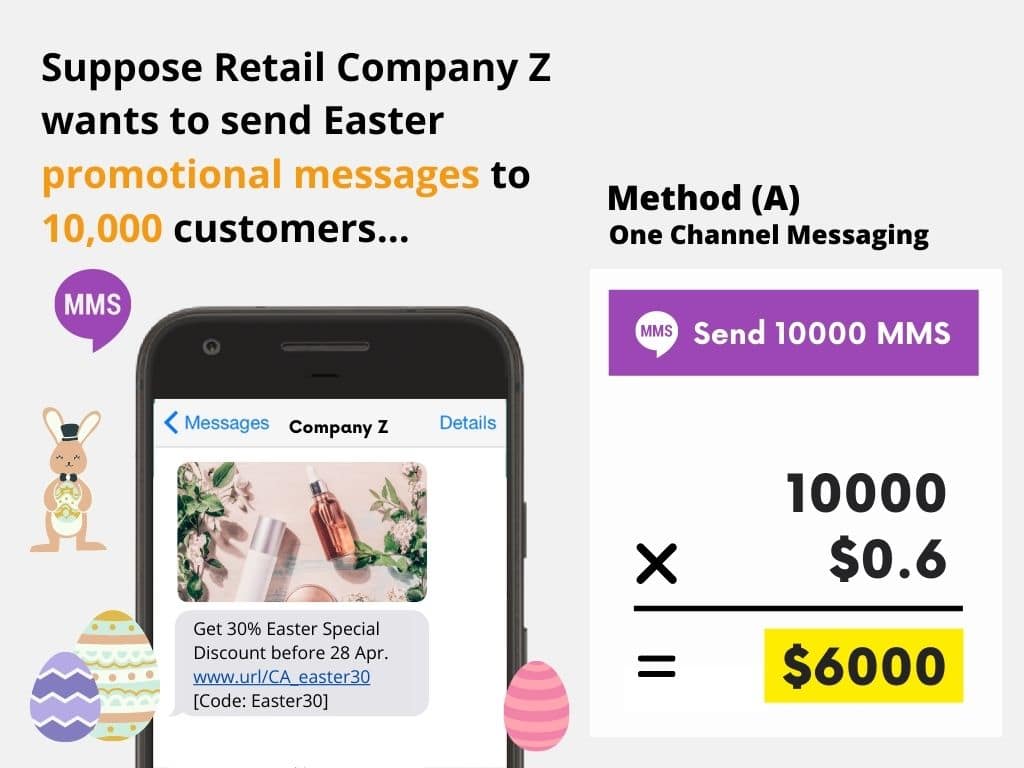 Method (A) - One Channel Messaging