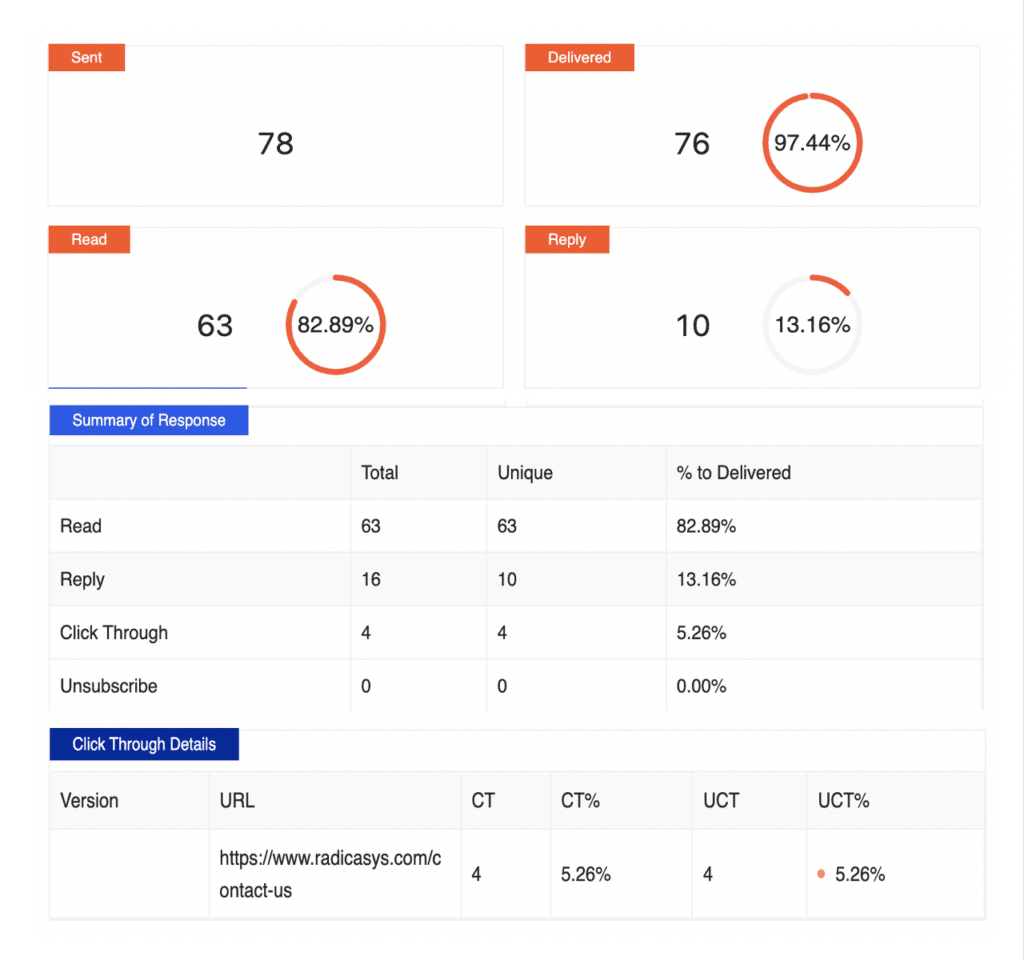 Instant data tracking across multiple platforms