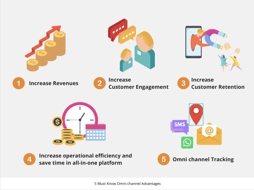 5 Must Know Omni-channel Advantages