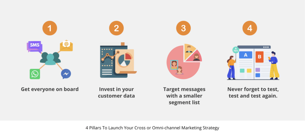 4 Pillars To Launch Your Cross or Omni-channel Marketing Strategy