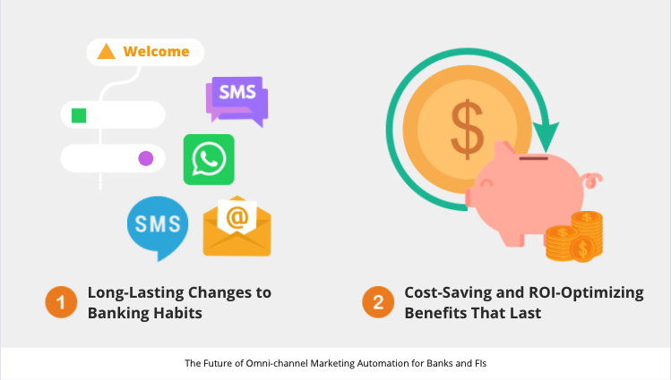 The Future of Omni-channel Marketing Automation for Banks and FIs​