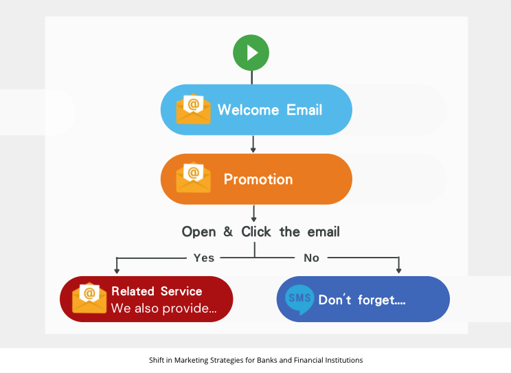 Take Advantage of Advanced Tracking Across the Entire Customer Journey ​