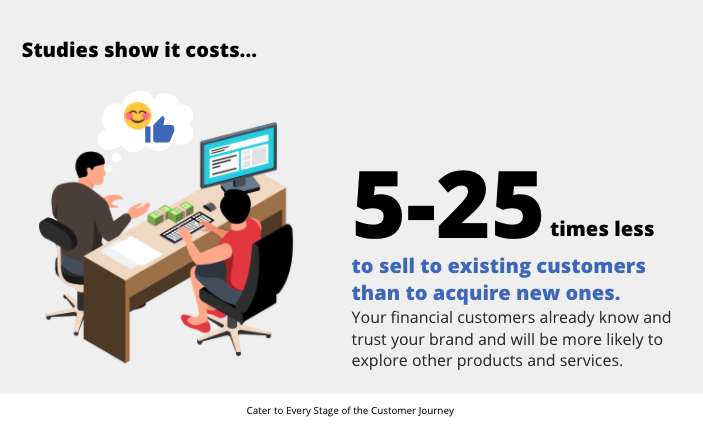 Cater to Every Stage of the Customer Journey 