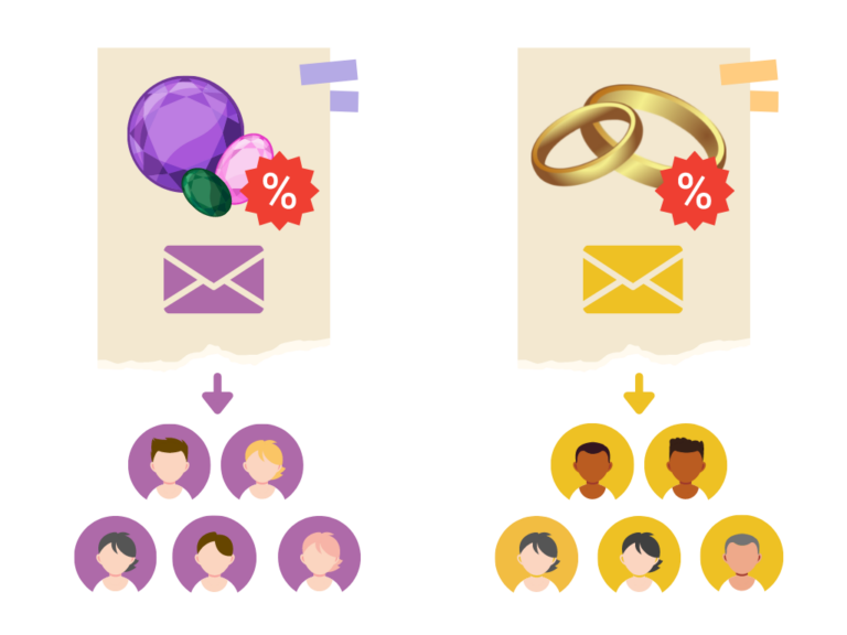 Offering Analysis And Offering Design